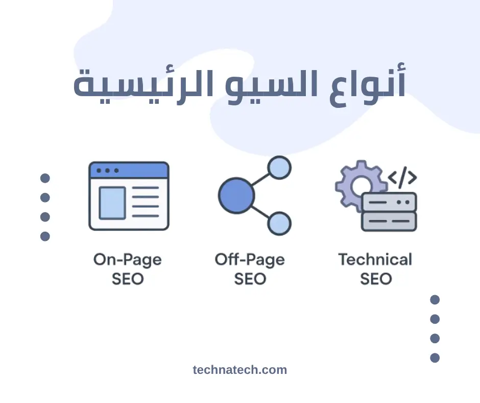 أنواع السيو الرئيسية