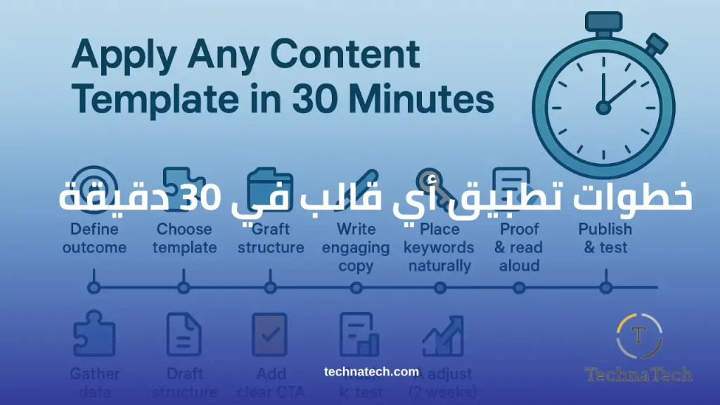 خطوات تطبيق أي قالب في 30 دقيقة