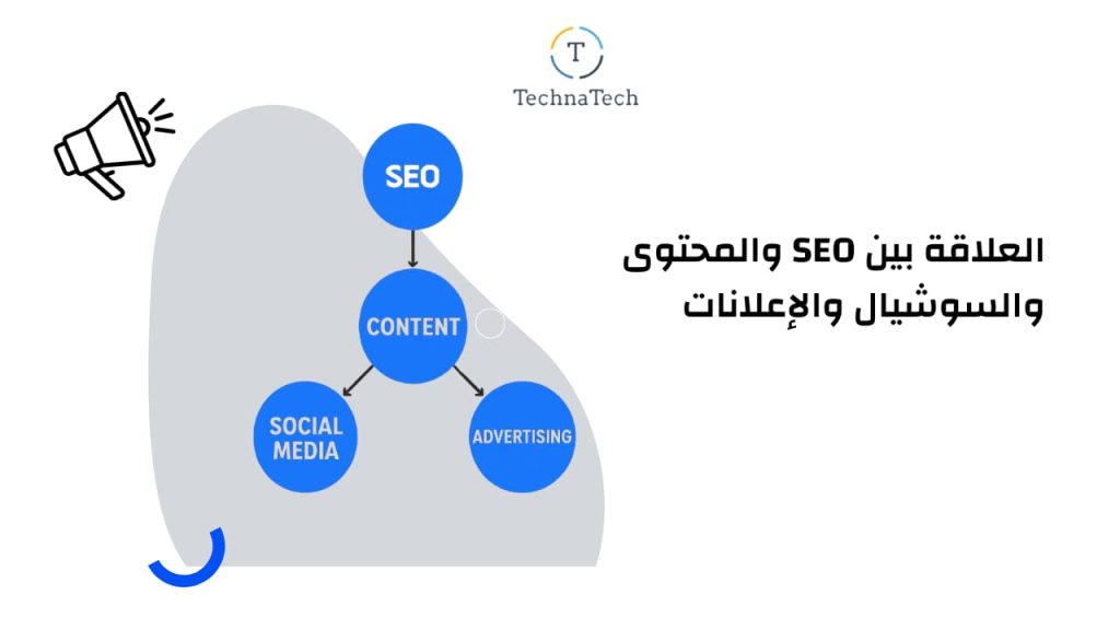 العلاقة بين SEO والمحتوى والسوشيال والإعلانات